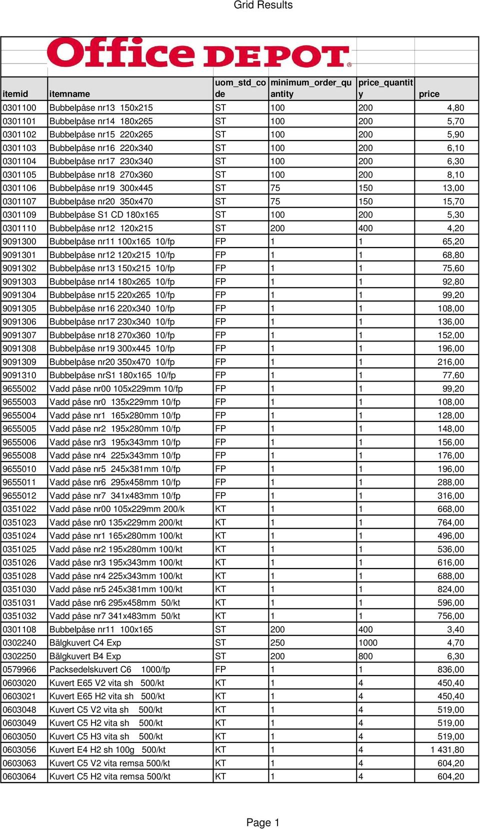 ST 75 150 13,00 0301107 Bubbelpåse nr20 350x470 ST 75 150 15,70 0301109 Bubbelpåse S1 CD 180x165 ST 100 200 5,30 0301110 Bubbelpåse nr12 120x215 ST 200 400 4,20 9091300 Bubbelpåse nr11 100x165 10/fp