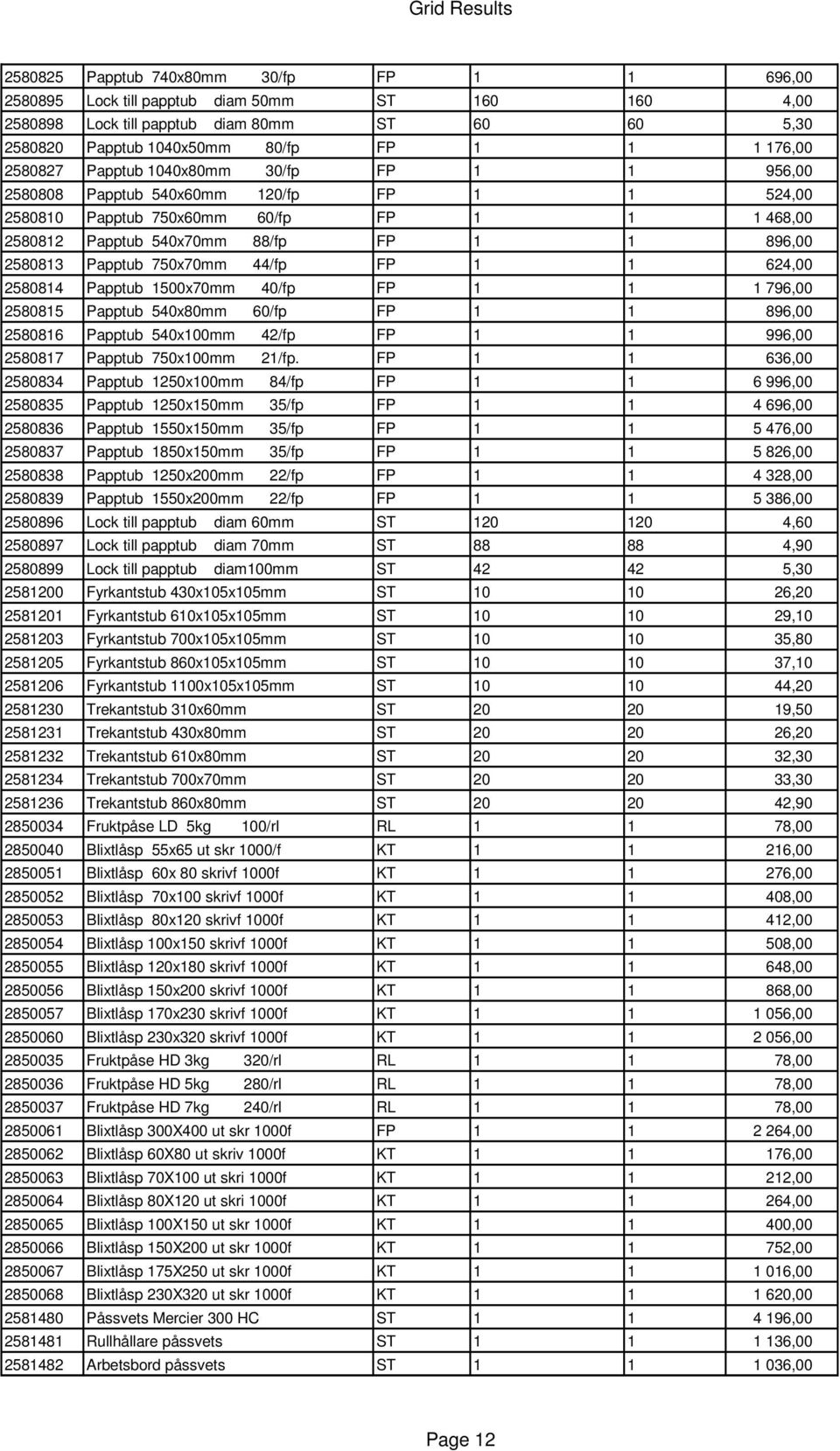 750x70mm 44/fp FP 1 1 624,00 2580814 Papptub 1500x70mm 40/fp FP 1 1 1 796,00 2580815 Papptub 540x80mm 60/fp FP 1 1 896,00 2580816 Papptub 540x100mm 42/fp FP 1 1 996,00 2580817 Papptub 750x100mm 21/fp.