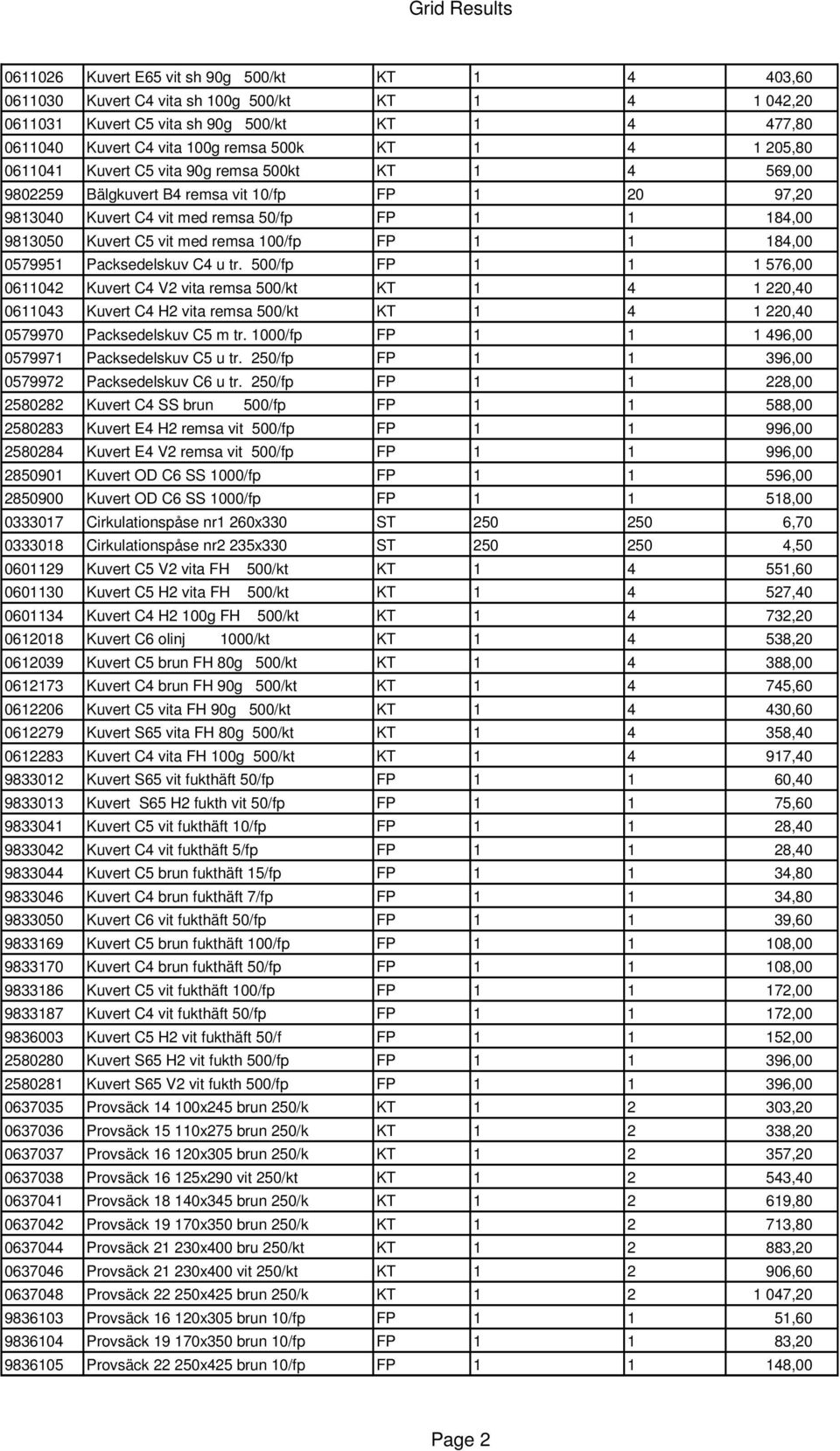 100/fp FP 1 1 184,00 0579951 Packsedelskuv C4 u tr.