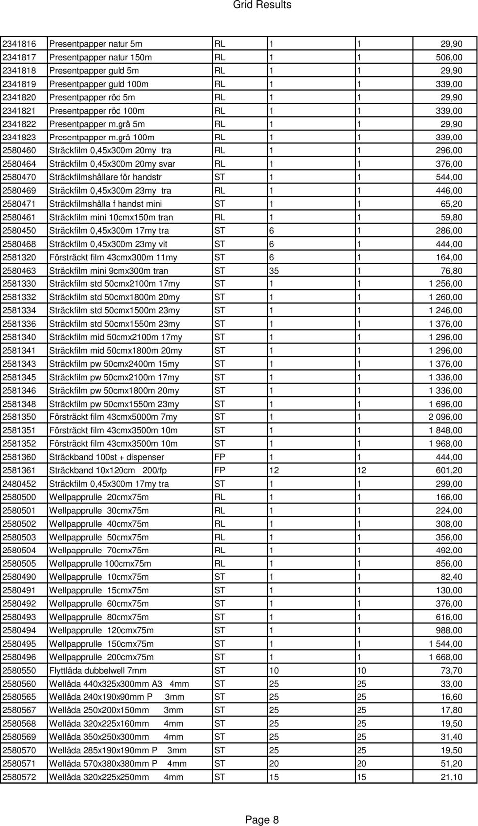 grå 100m RL 1 1 339,00 2580460 Sträckfilm 0,45x300m 20my tra RL 1 1 296,00 2580464 Sträckfilm 0,45x300m 20my svar RL 1 1 376,00 2580470 Sträckfilmshållare för handstr ST 1 1 544,00 2580469 Sträckfilm