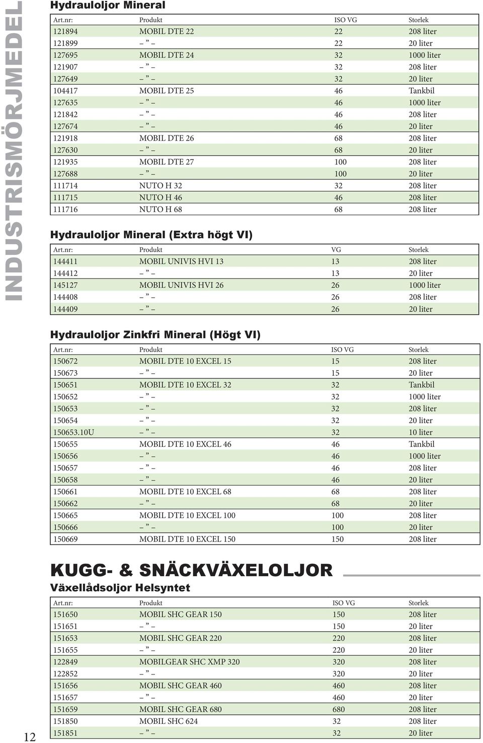 liter 121842 46 208 liter 127674 46 20 liter 121918 MOBIL DTE 26 68 208 liter 127630 68 20 liter 121935 MOBIL DTE 27 100 208 liter 127688 100 20 liter 111714 NUTO H 32 32 208 liter 111715 NUTO H 46