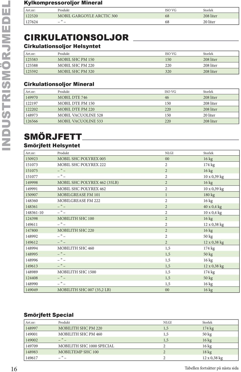 nr: Produkt ISO VG Storlek 149970 MOBIL DTE 746 46 208 liter 122197 MOBIL DTE PM 150 150 208 liter 122202 MOBIL DTE PM 220 220 208 liter 148973 MOBIL VACUOLINE 528 150 20 liter 126566 MOBIL VACUOLINE