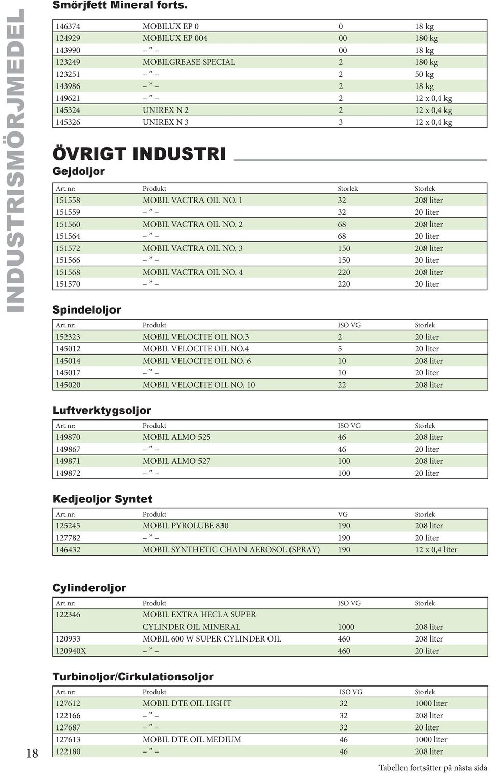 145326 UNIREX N 3 3 12 x 0,4 kg ÖVRIGT INDUSTRI Gejdoljor Art.nr: Produkt Storlek Storlek 151558 MOBIL VACTRA OIL NO. 1 32 208 liter 151559 32 20 liter 151560 MOBIL VACTRA OIL NO.