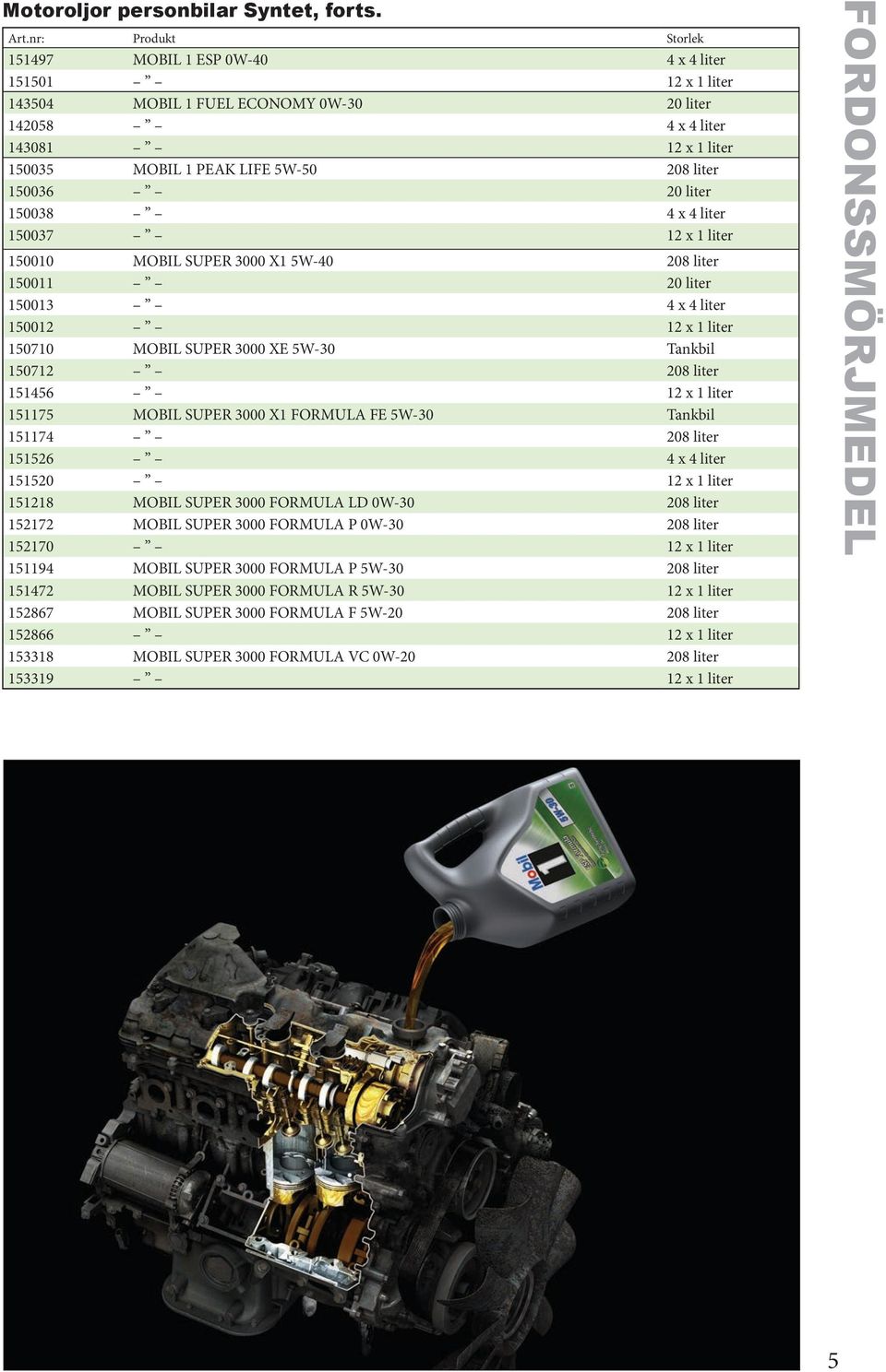 150036 20 liter 150038 4 x 4 liter 150037 12 x 1 liter 150010 MOBIL SUPER 3000 X1 5W-40 208 liter 150011 20 liter 150013 4 x 4 liter 150012 12 x 1 liter 150710 MOBIL SUPER 3000 XE 5W-30 Tankbil