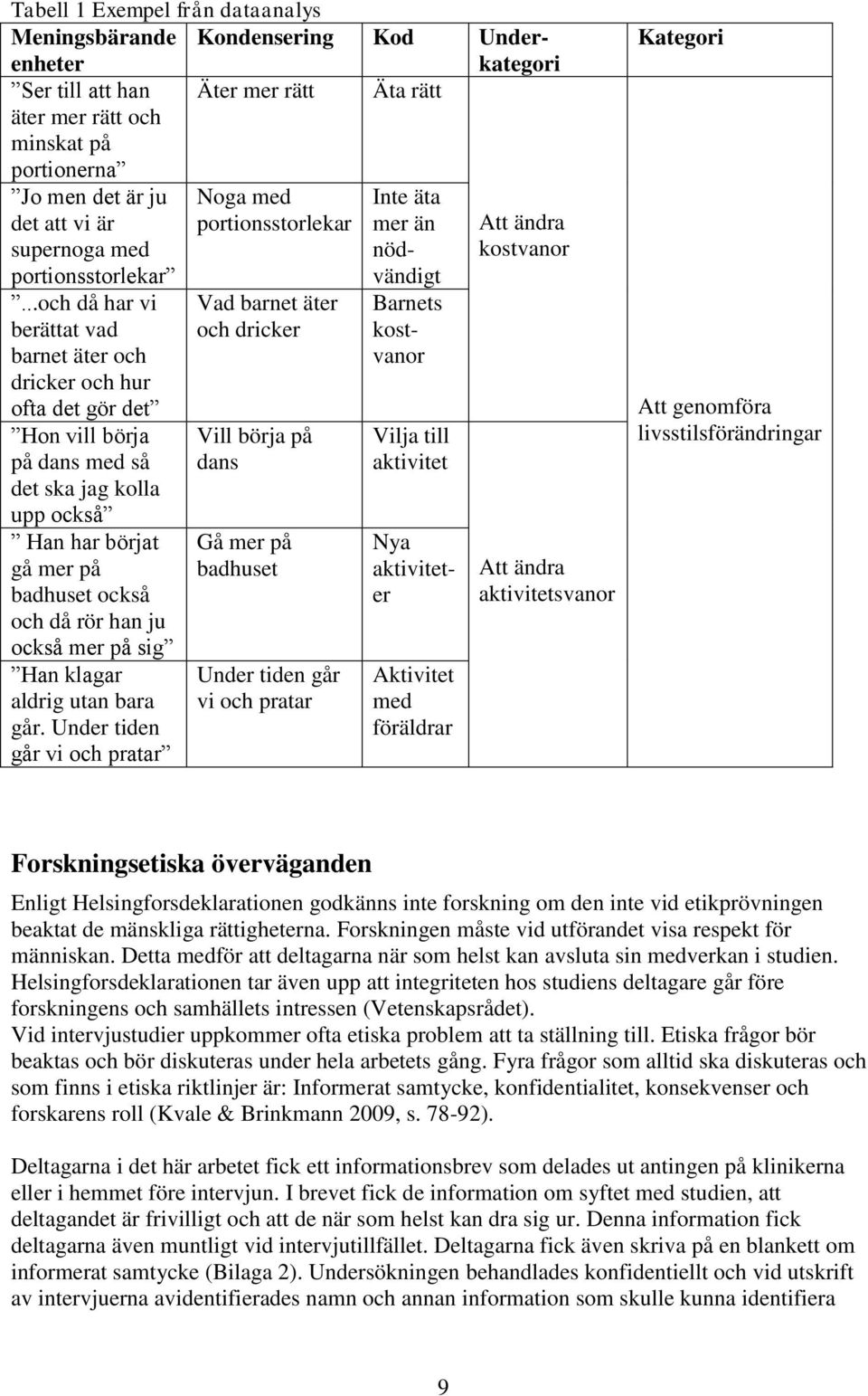 ..och då har vi berättat vad barnet äter och dricker och hur ofta det gör det Hon vill börja på dans med så det ska jag kolla upp också Han har börjat gå mer på badhuset också och då rör han ju också