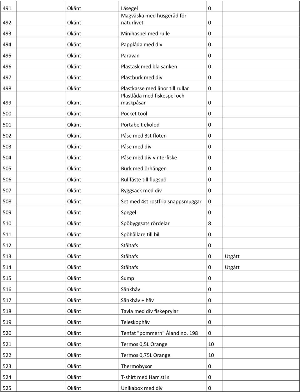 503 Okänt Påse med div 0 504 Okänt Påse med div vinterfiske 0 505 Okänt Burk med örhängen 0 506 Okänt Rullfäste till flugspö 0 507 Okänt Ryggsäck med div 0 508 Okänt Set med 4st rostfria snappsmuggar