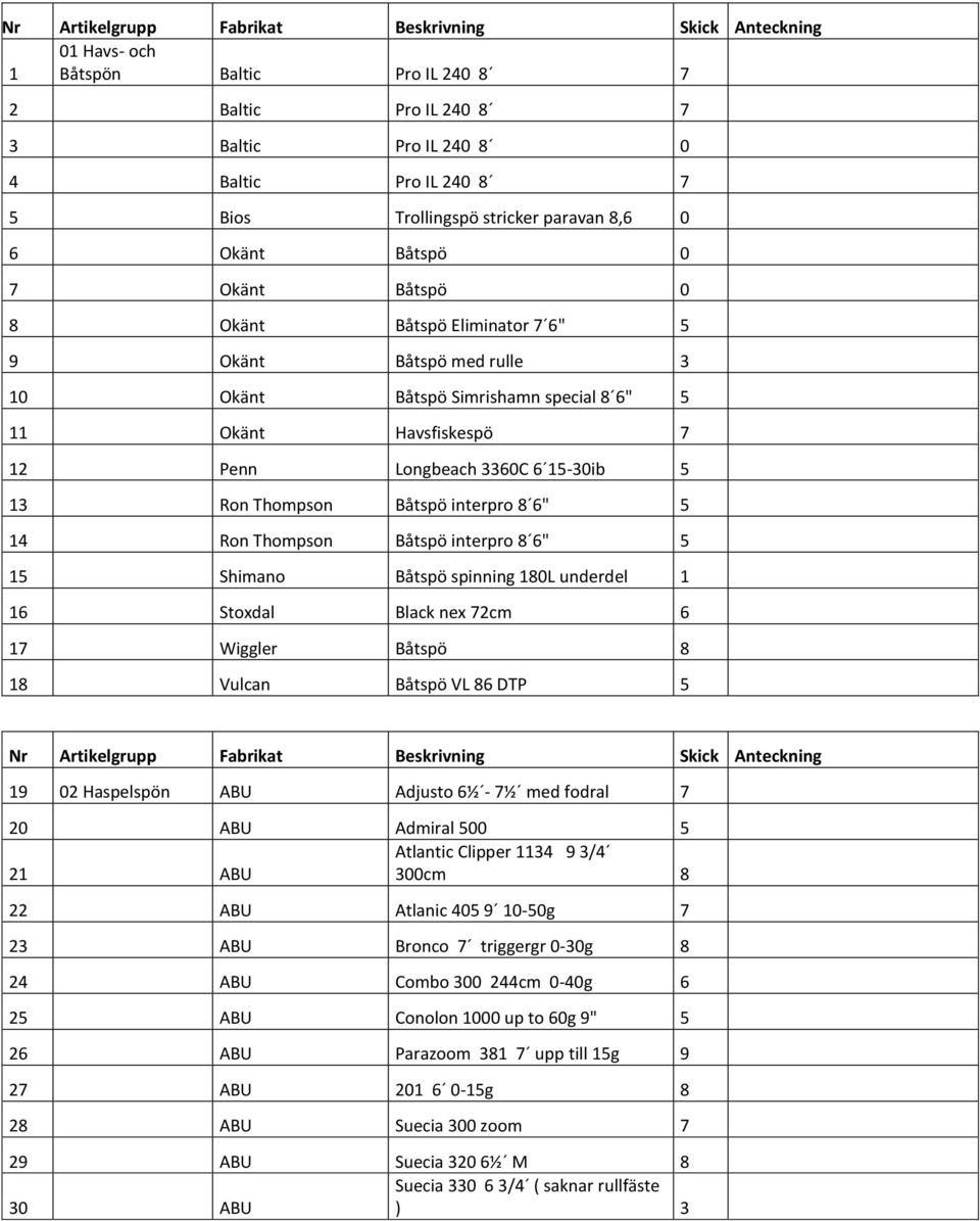 14 Ron Thompson Båtspö interpro 8 6" 5 15 Shimano Båtspö spinning 180L underdel 1 16 Stoxdal Black nex 72cm 6 17 Wiggler Båtspö 8 18 Vulcan Båtspö VL 86 DTP 5 19 02 Haspelspön ABU Adjusto 6½ - 7½ med