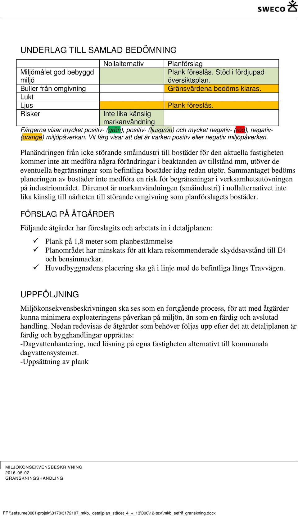 Vit färg visar att det är varken positiv eller negativ miljöpåverkan.