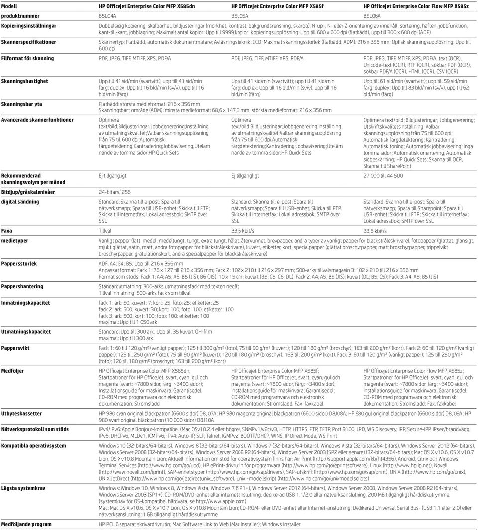 Maximalt antal kopior: Upp till 9999 kopior: Kopieringsupplösning: Upp till 600 x 600 dpi (flatbädd), upp till 300 x 600 dpi (ADF) Skannertyp: Flatbädd, automatisk dokumentmatare; Avläsningsteknik:
