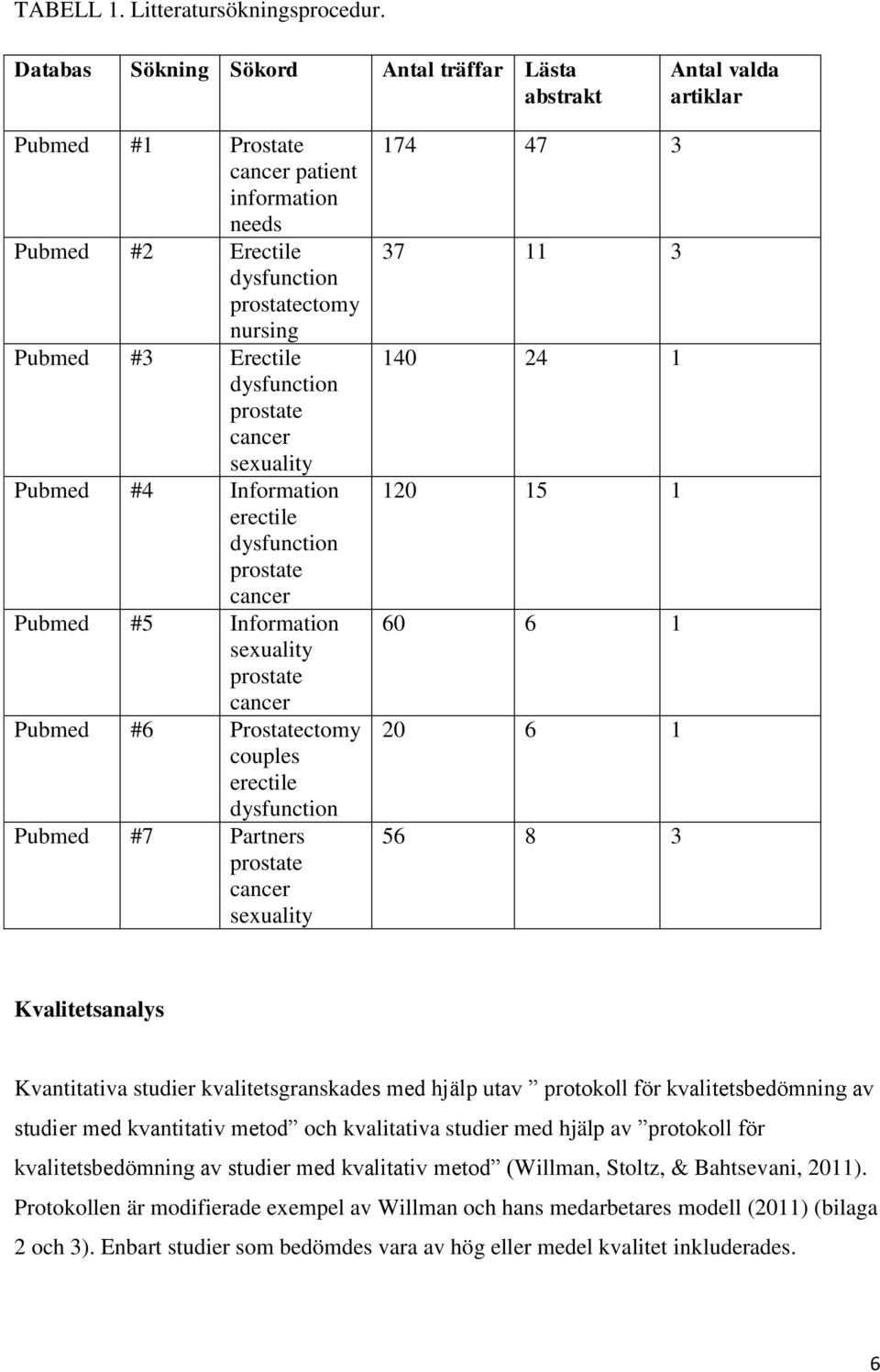 dysfunction prostate cancer sexuality Pubmed #4 Information erectile dysfunction prostate cancer Pubmed #5 Information sexuality prostate cancer Pubmed #6 Prostatectomy couples erectile dysfunction
