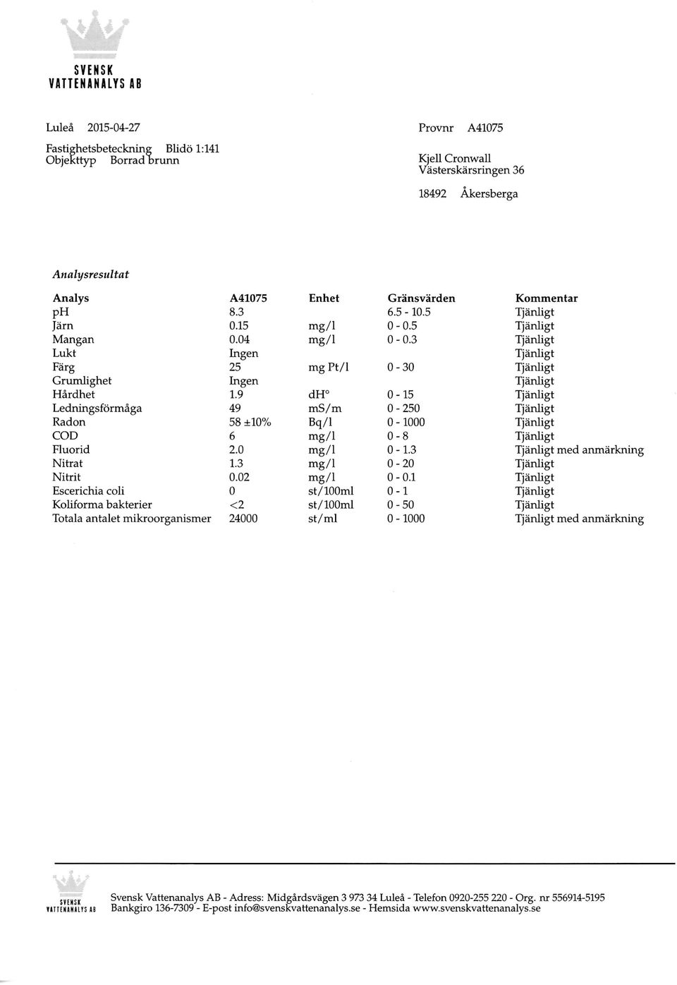 9 dh 0-15 Tjanligt Ledningsformaga 49 ms/m 0-250 Tjanligt Radon 58 ±10% Bq/1 0-1000 Tjanligt COD 6 mg/1 0-8 Tjanligt Fluorid 2.0 mg/1 0-1.3 Tjardigt med anmarkning Nitrat 1.