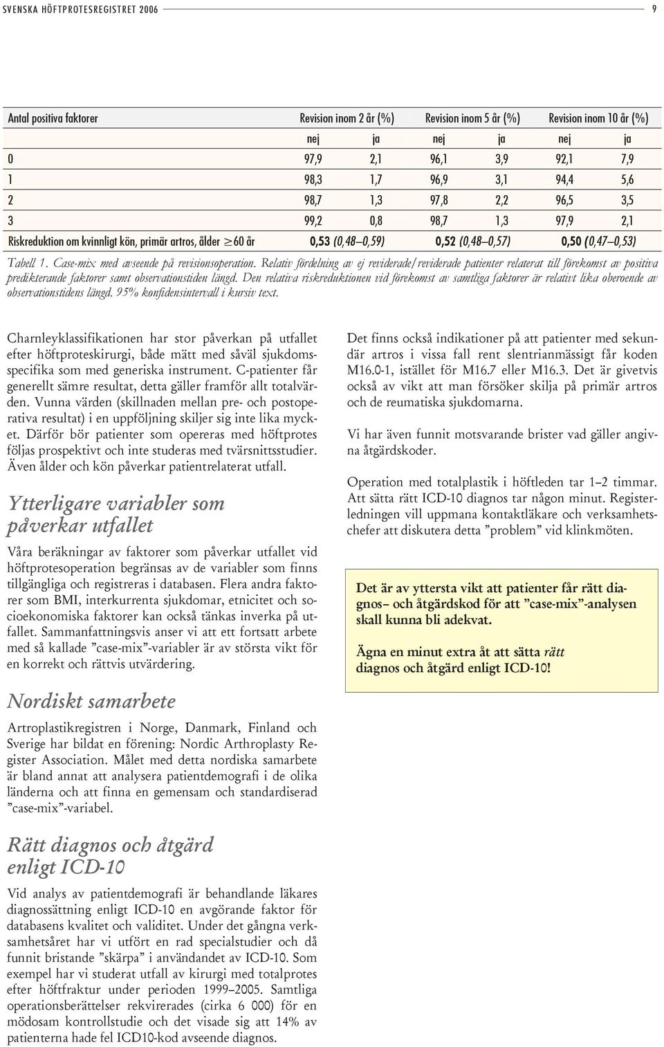Case-mix med avseende på revisionsoperation. Relativ fördelning av ej reviderade/reviderade patienter relaterat till förekomst av positiva predikterande faktorer samt observationstiden längd.