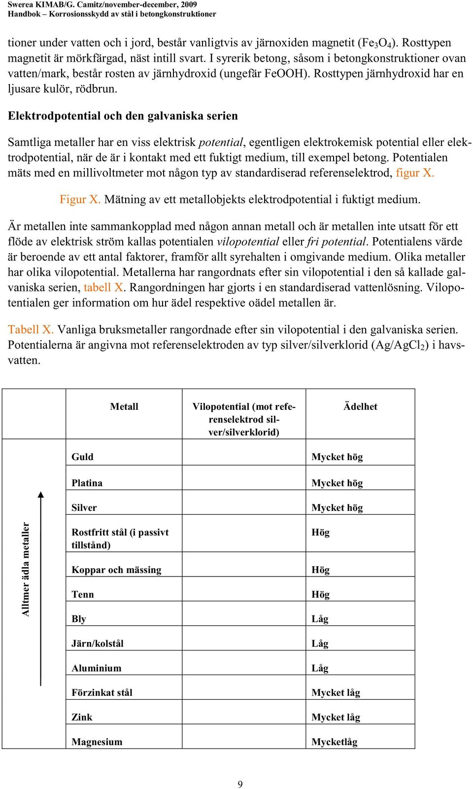 Elektrodpotential och den galvaniska serien Samtliga metaller har en viss elektrisk potential, egentligen elektrokemisk potential eller elektrodpotential, när de är i kontakt med ett fuktigt medium,