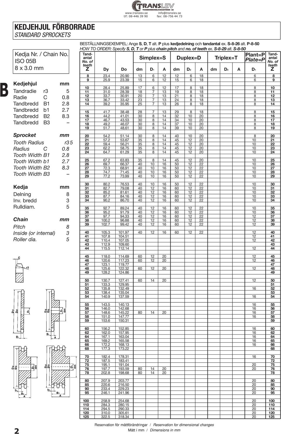 S-8-26 alt. P-8-50 HOW TO ORDER: Specify S, D, T or P plus chain pitch and no. of teeth ex. S-8-29 alt. S-8-50 Tandantal Simplex=S Duplex=D Triplex=T Plant=P Plant=P No.