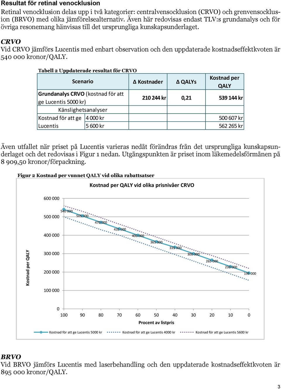 CRVO Vid CRVO jämförs Lucentis med enbart observation och den uppdaterade kostnadseffektkvoten är 540 000 kronor/qaly.