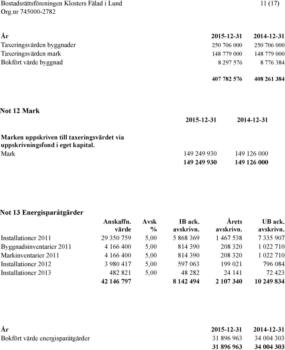 värde Avsk % IB ack. avskrivn.