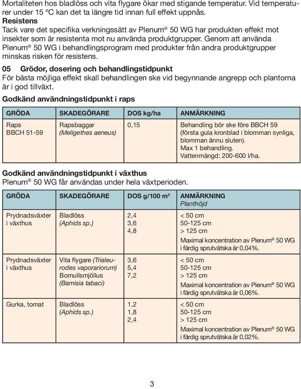 Genom att använda Plenum 50 WG i behandlingsprogram med produkter från andra produktgrupper minskas risken för resistens.