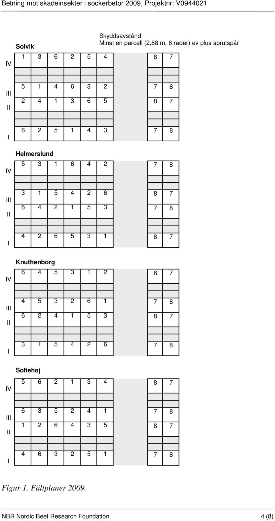 7 8 I 4 2 6 5 3 1 8 7 IV Knuthenborg 6 4 5 3 1 2 8 7 III II 4 5 3 2 6 1 7 8 6 2 4 1 5 3 8 7 I 3 1 5 4 2 6 7 8 Sofiehøj IV 5 6 2 1 3