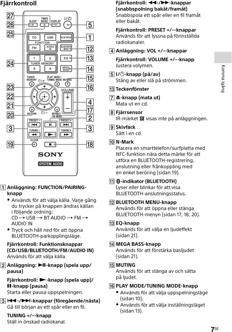 Fjärrkontroll: Funktionsknappar (CD/USB/BLUETOOTH/FM/AUDIO IN) Används för att välja källa.
