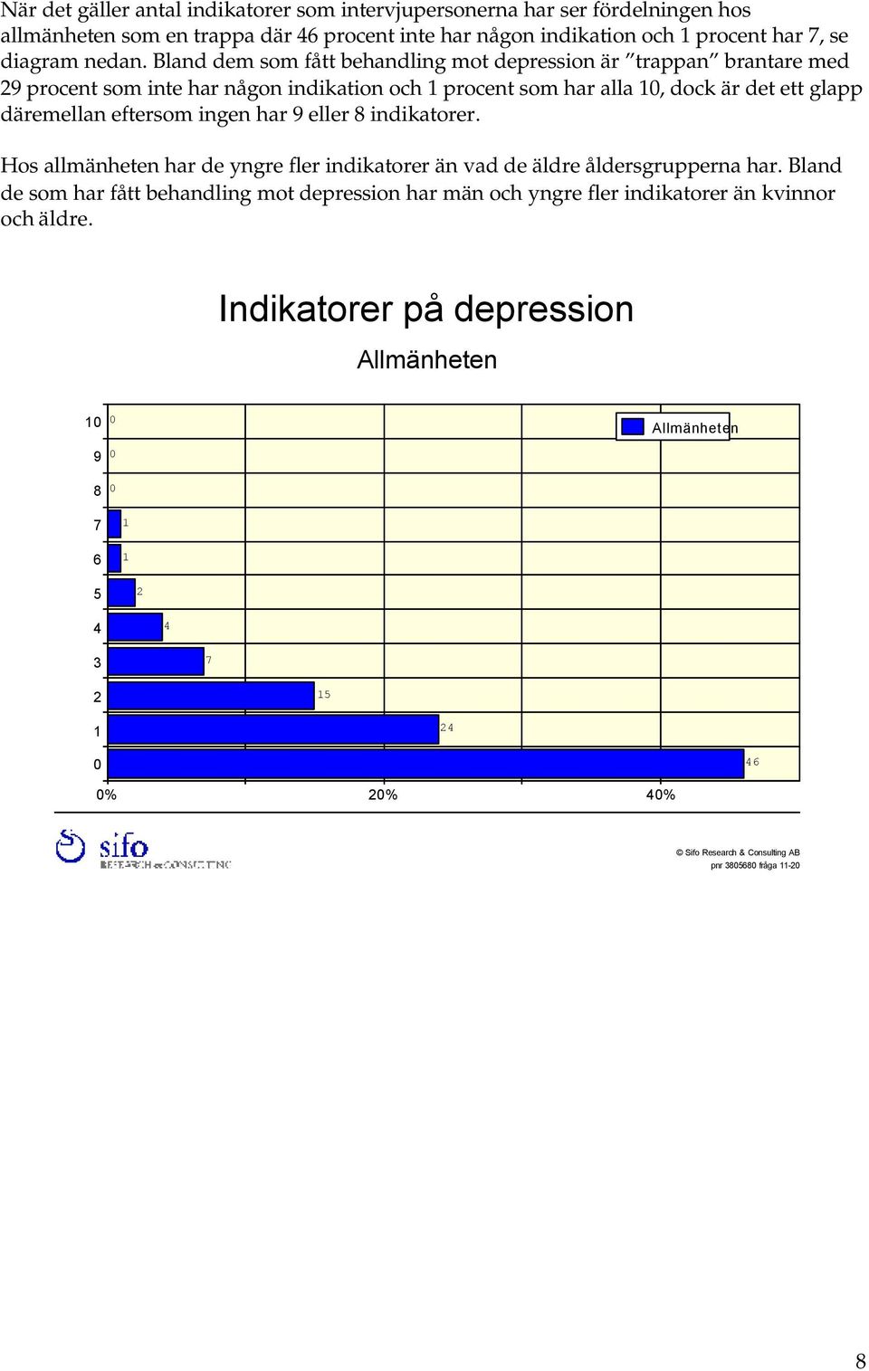 har 9 eller 8 indikatorer. Hos allmänheten har de yngre fler indikatorer än vad de äldre åldersgrupperna har.