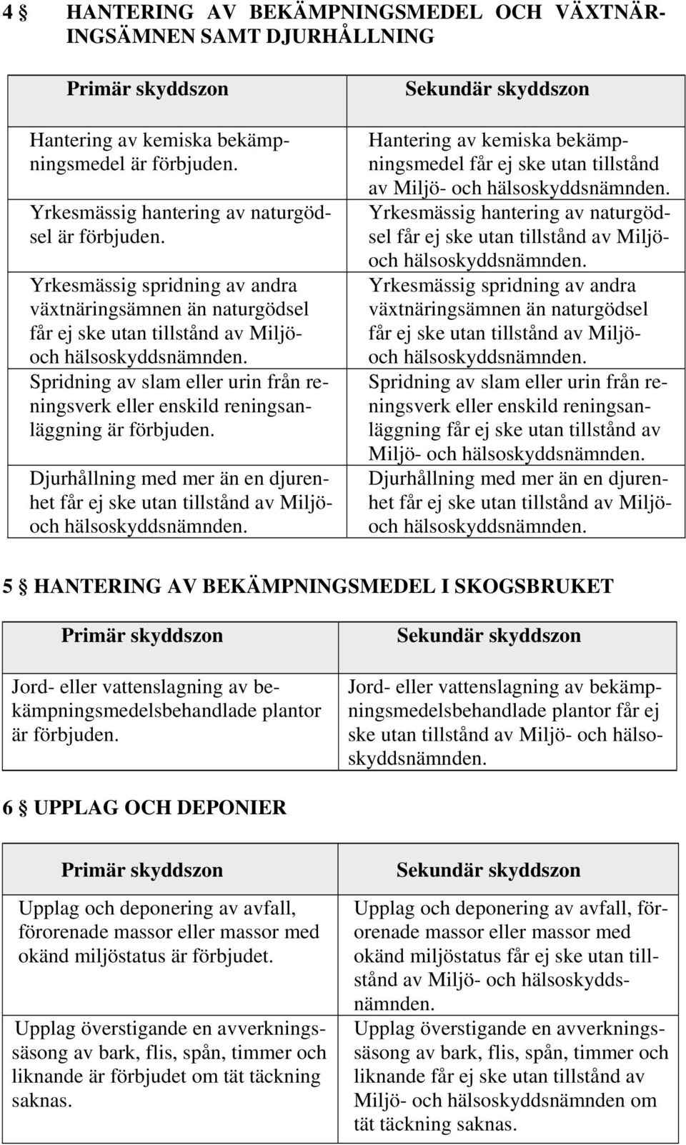 hantering av naturgödsel Yrkesmässig spridning av andra växtnäringsämnen än naturgödsel Spridning av slam eller urin från reningsverk eller enskild reningsanläggning av Miljö- och Djurhållning med