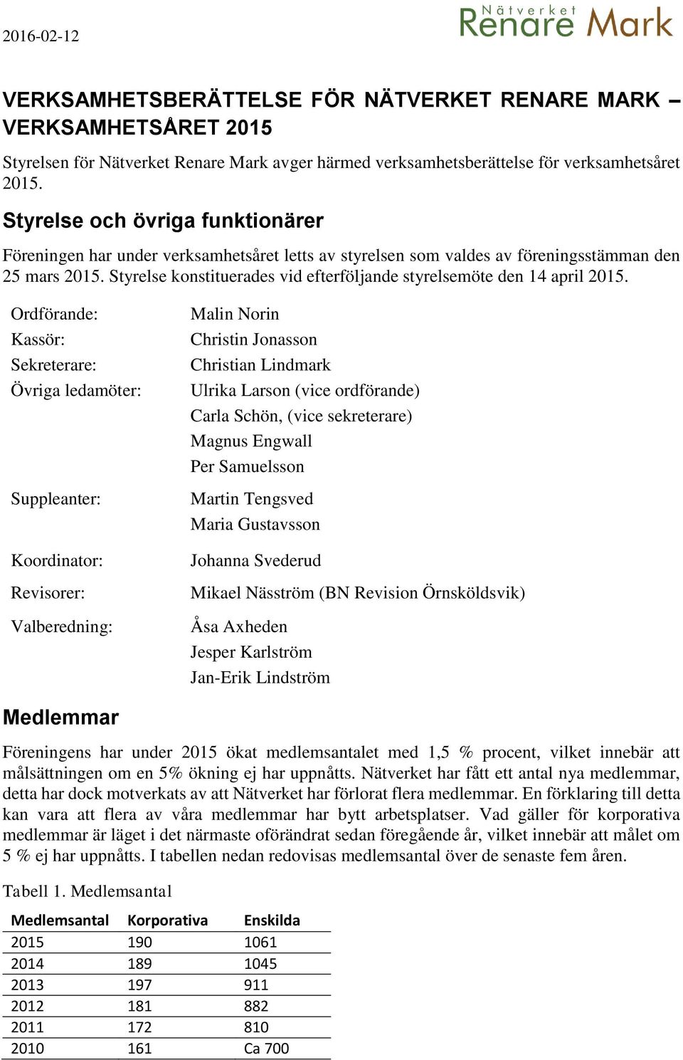 Styrelse konstituerades vid efterföljande styrelsemöte den 14 april 2015.