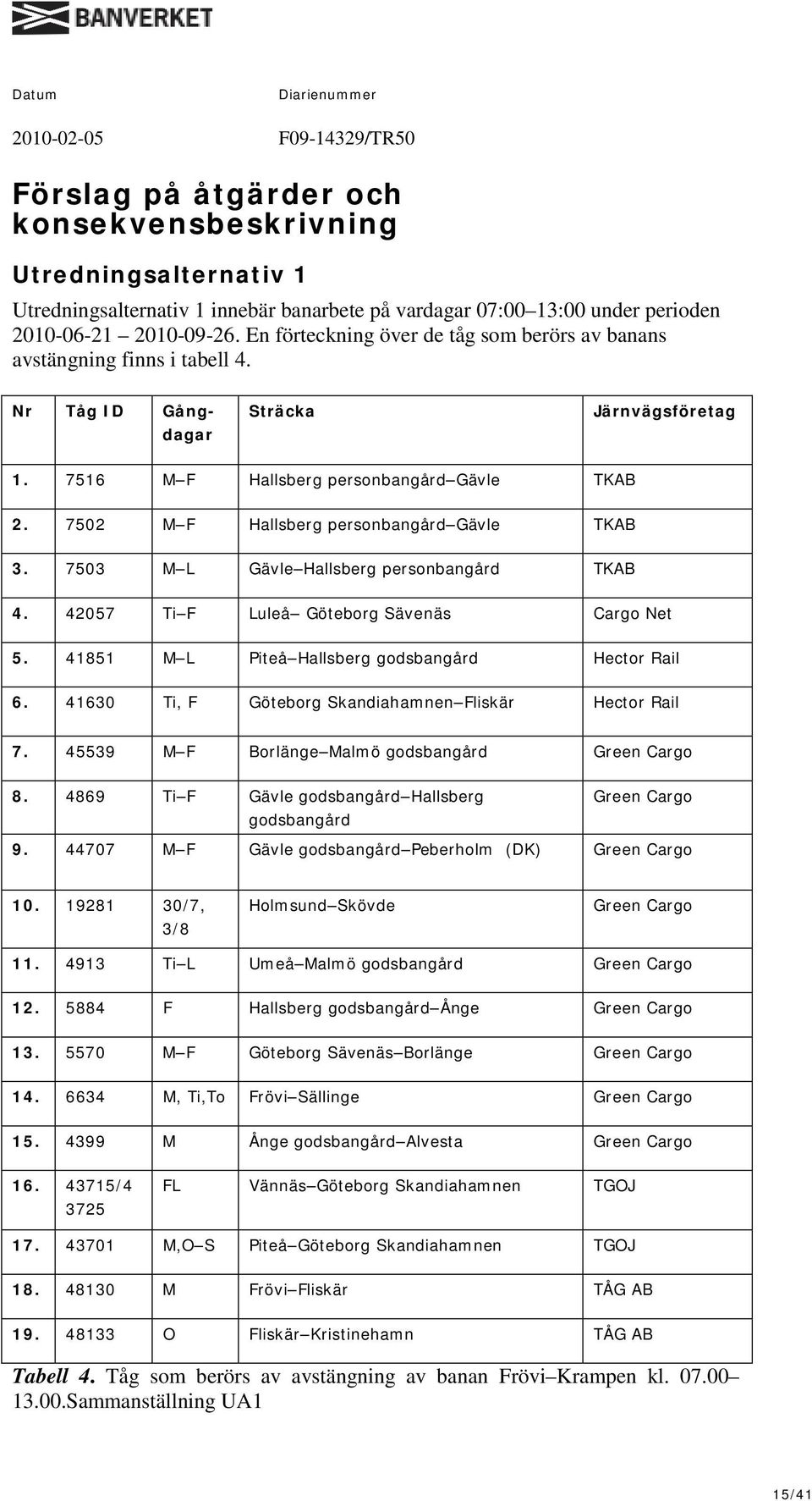 7502 M F Hallsberg personbangård Gävle TKAB 3. 7503 M L Gävle Hallsberg personbangård TKAB 4. 42057 Ti F Luleå Göteborg Sävenäs Cargo Net 5. 41851 M L Piteå Hallsberg godsbangård Hector Rail 6.