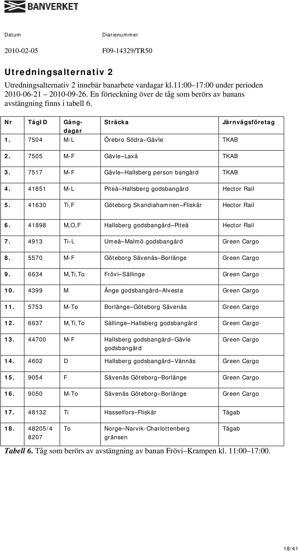 7517 M-F Gävle Hallsberg person bangård TKAB 4. 41851 M-L Piteå Hallsberg godsbangård Hector Rail 5. 41630 Ti,F Göteborg Skandiahamnen Fliskär Hector Rail 6.