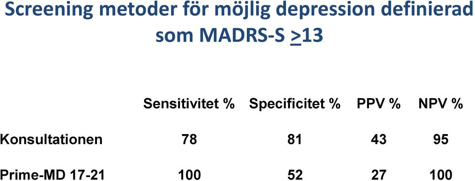 % Specificitet % PPV % NPV %