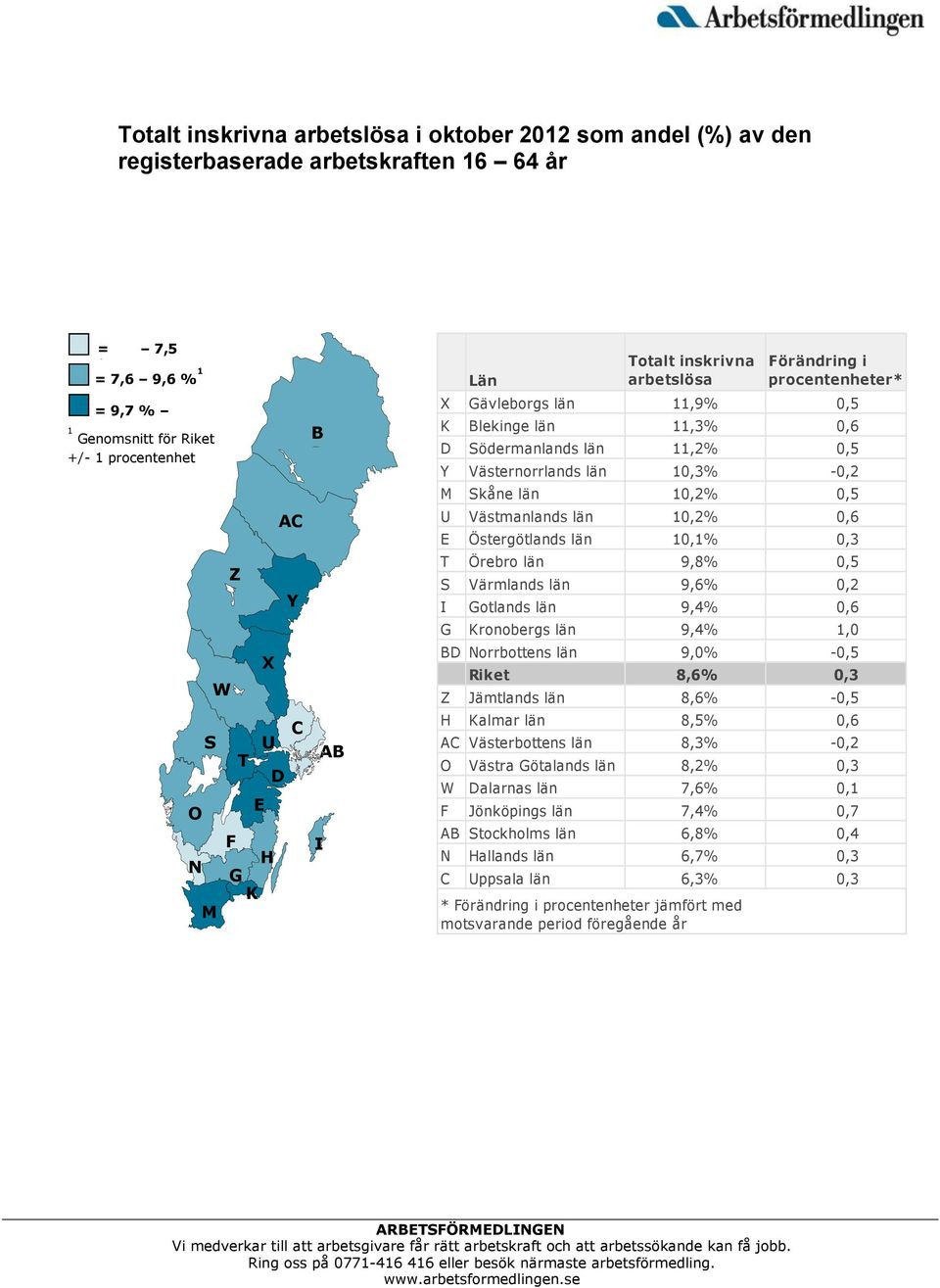 Skåne län 10,2% 0,5 U Västmanlands län 10,2% 0,6 E Östergötlands län 10,1% 0,3 T Örebro län 9,8% 0,5 S Värmlands län 9,6% 0,2 I Gotlands län 9,4% 0,6 G Kronobergs län 9,4% 1,0 BD Norrbottens län 9,0%