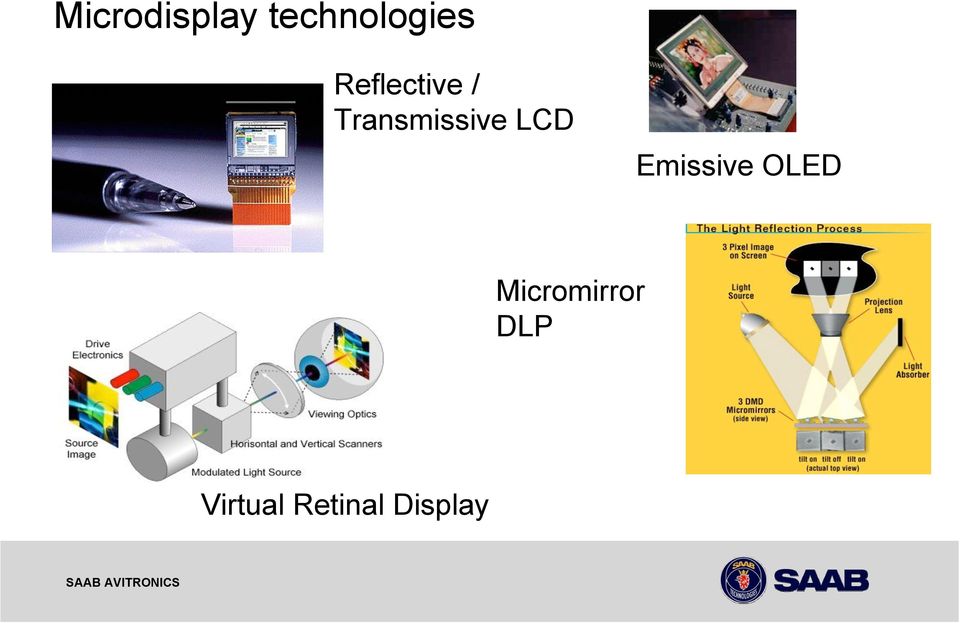 LCD Emissive OLED