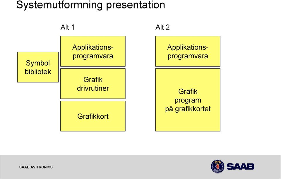 Grafikkort Applikationsprogramvara