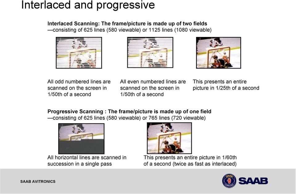 presents an entire picture in 1/25th of a second Progressive Scanning : The frame/picture is made up of one field consisting of 625 lines (580 viewable) or