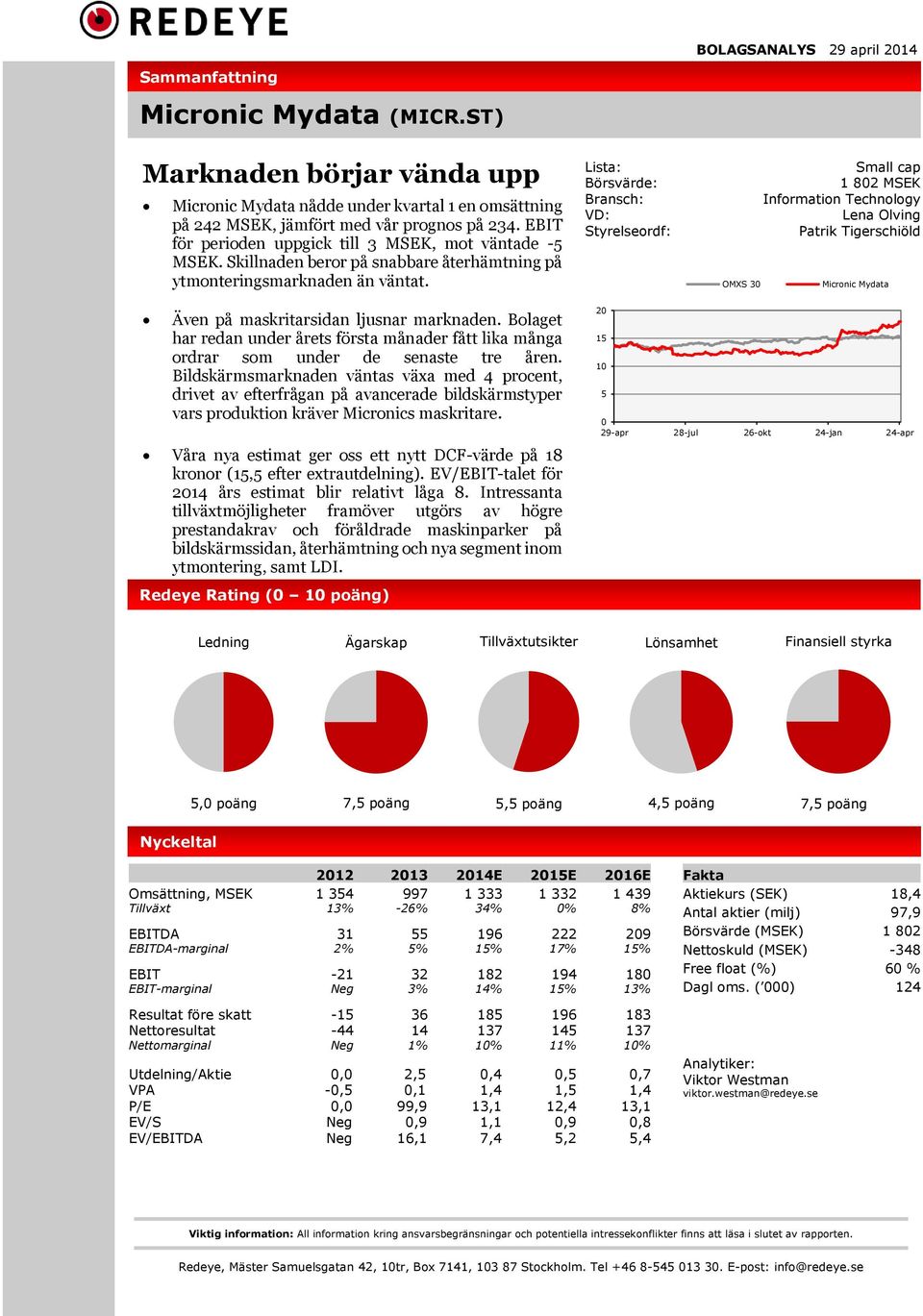 Lista: Börsvärde: Bransch: VD: Styrelseordf: Small cap 1 802 MSEK Information Technology Lena Olving Patrik Tigerschiöld OMXS 30 Även på maskritarsidan ljusnar marknaden.