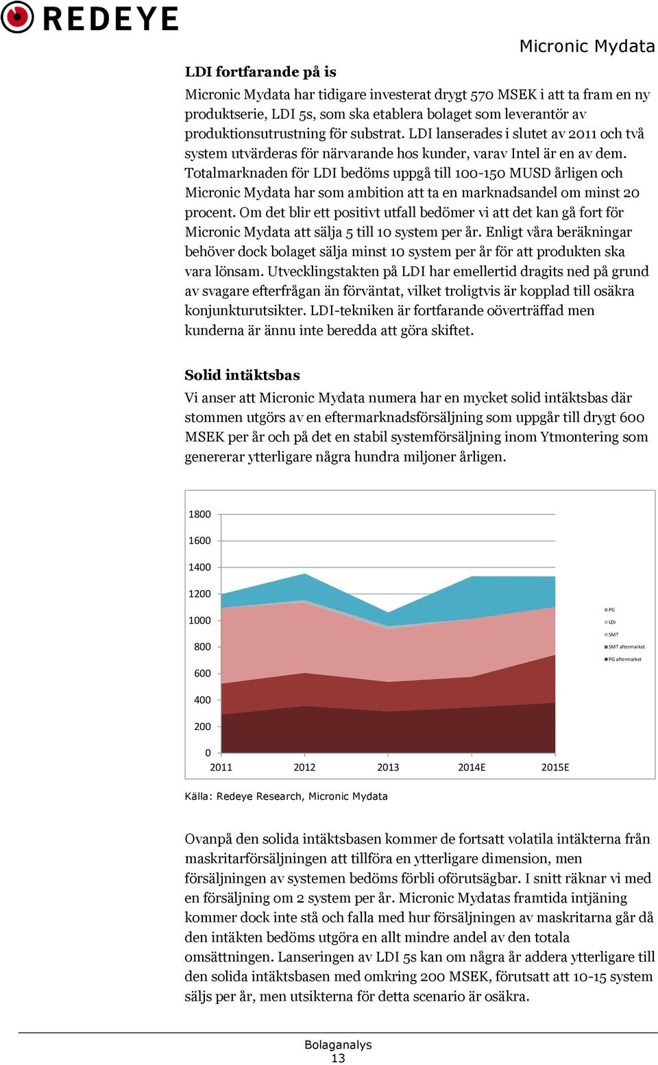 Totalmarknaden för LDI bedöms uppgå till 100-150 MUSD årligen och har som ambition att ta en marknadsandel om minst 20 procent.