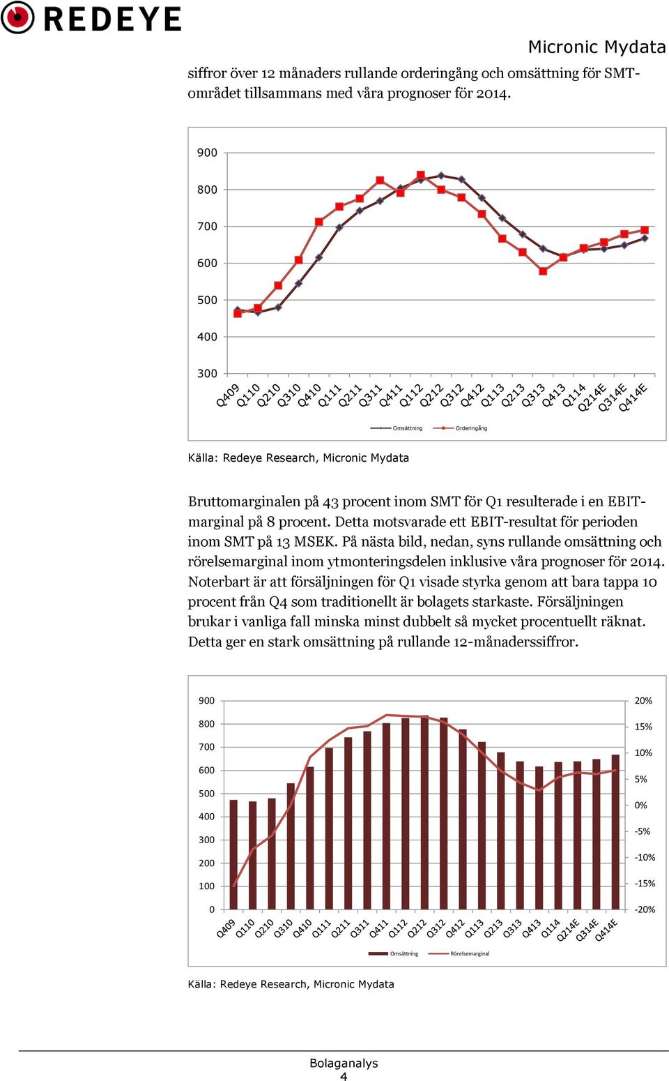 Detta motsvarade ett EBIT-resultat för perioden inom SMT på 13 MSEK. På nästa bild, nedan, syns rullande omsättning och rörelsemarginal inom ytmonteringsdelen inklusive våra prognoser för 2014.