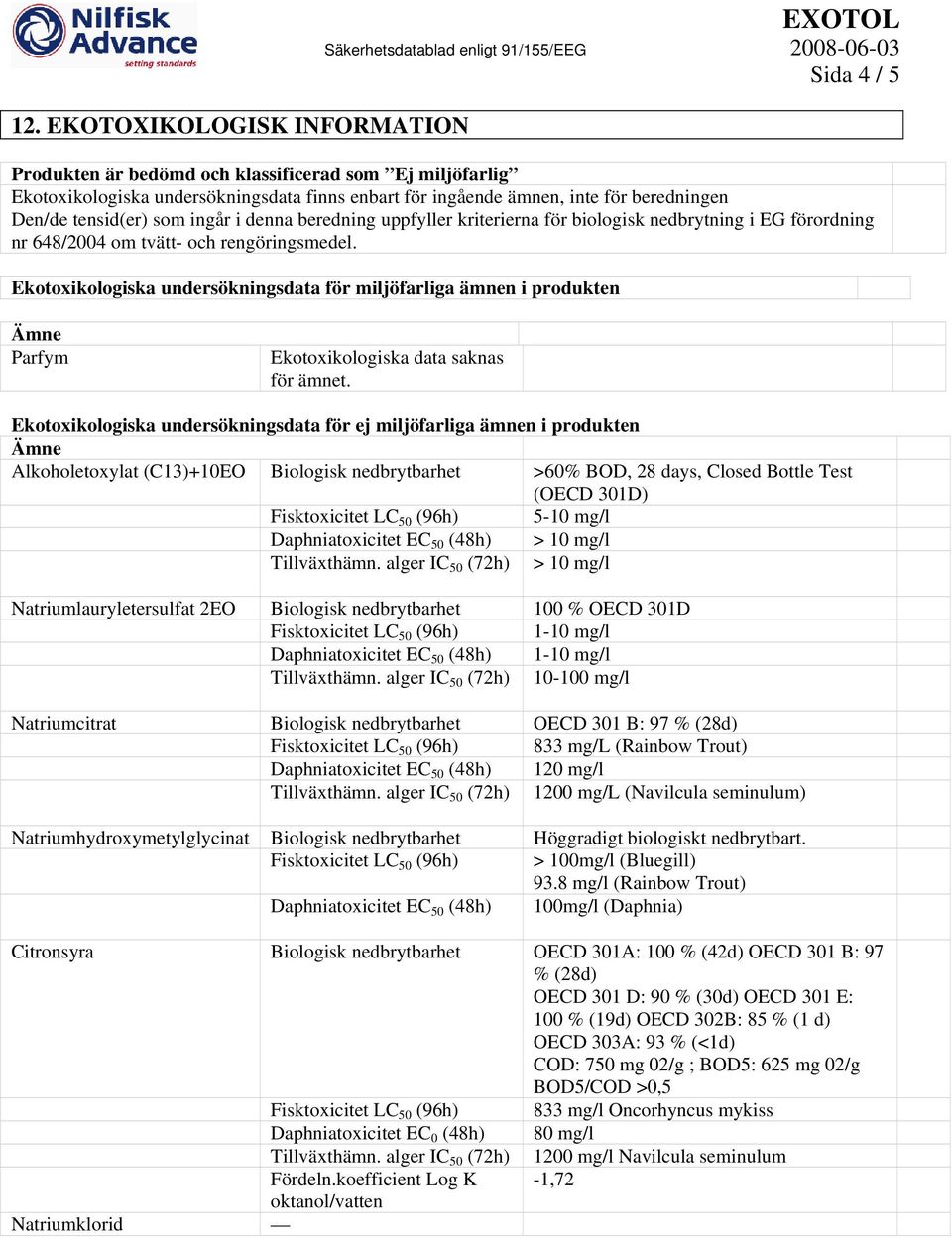 Ekotoxikologiska undersökningsdata för miljöfarliga ämnen i produkten Parfym Ekotoxikologiska data saknas för ämnet.