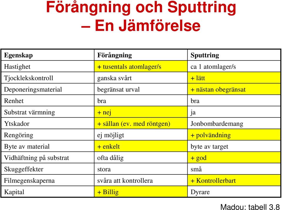 svårt begränsat urval bra + nej + sällan (ev.