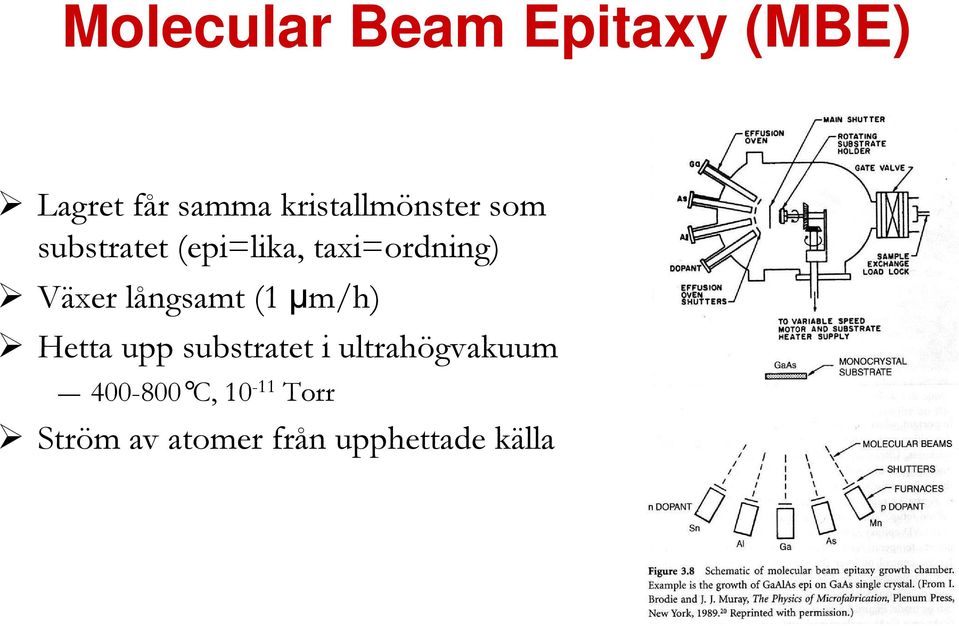 Växer långsamt (1 µm/h) Hetta upp substratet i