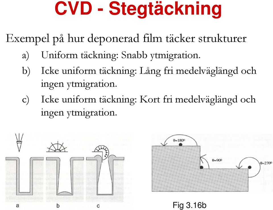 b) Icke uniform täckning: Lång fri medelväglängd och ingen