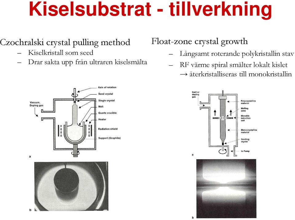 Float-zone crystal growth Långsamt roterande polykristallin stav RF