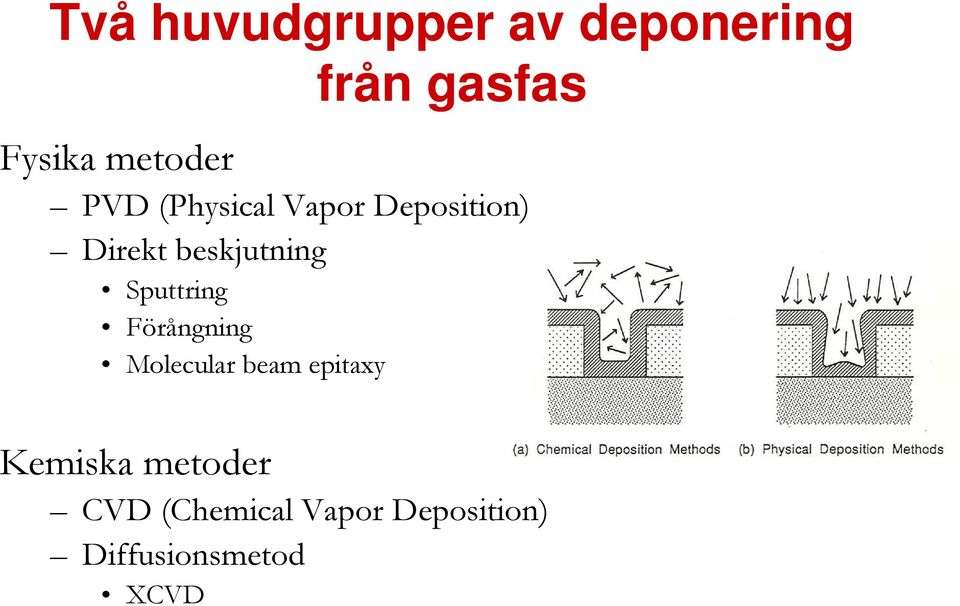 beskjutning Sputtring Förångning Molecular beam epitaxy