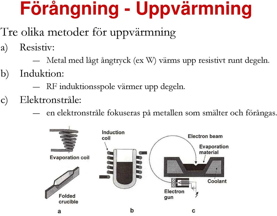 degeln. b) Induktion: RF induktionsspole värmer upp degeln.