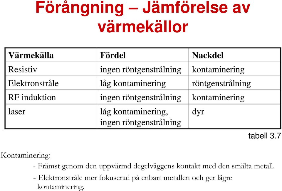 kontaminering röntgenstrålning kontaminering dyr tabell 3.