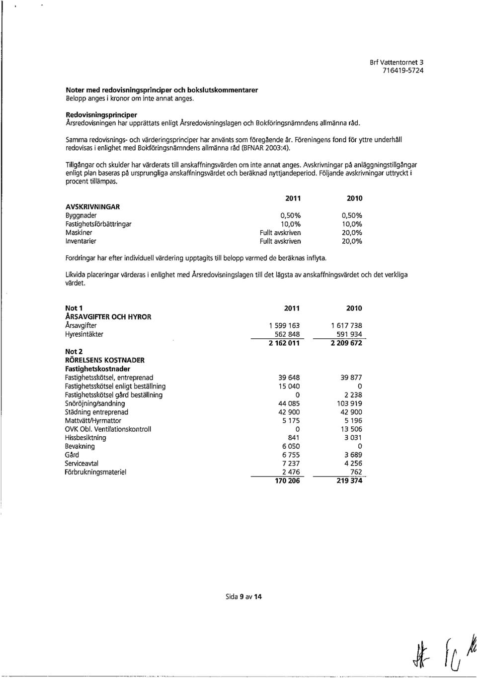 Föreningens fond för yttre underhåll redovisas i enlighet med Bokföringsnämndens allmänna råd (BFNAR 2003:4). Tillgångar och skulder har värderats till anskaffningsvärden om inte annat anges.