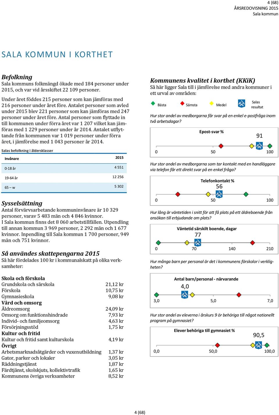 Antal personer som flyttade in till kommunen under förra året var 1 207 vilket kan jämföras med 1 229 personer under år 2014.