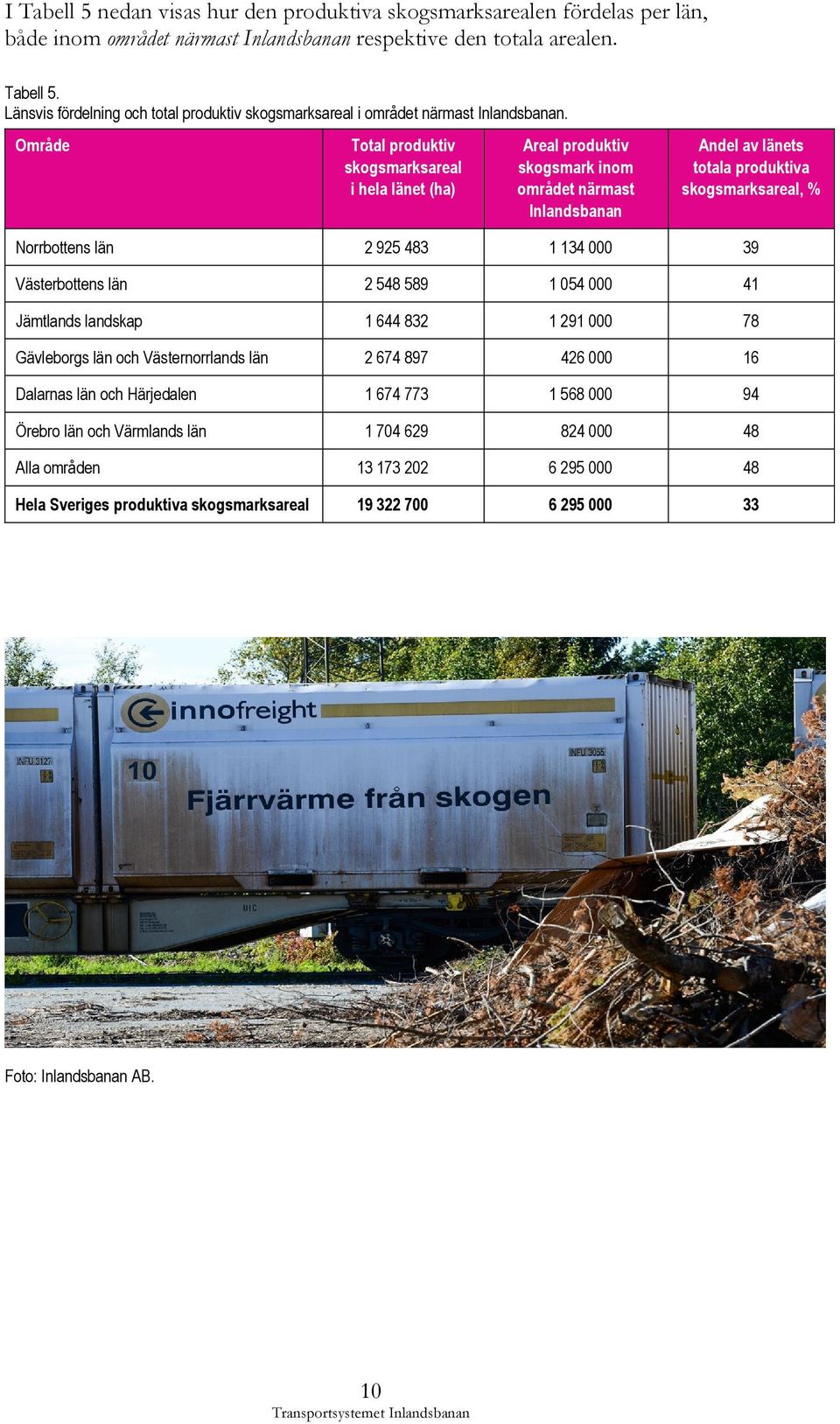 134 000 39 Västerbottens län 2 548 589 1 054 000 41 Jämtlands landskap 1 644 832 1 291 000 78 Gävleborgs län och Västernorrlands län 2 674 897 426 000 16 Dalarnas län och Härjedalen 1 674 773 1 568