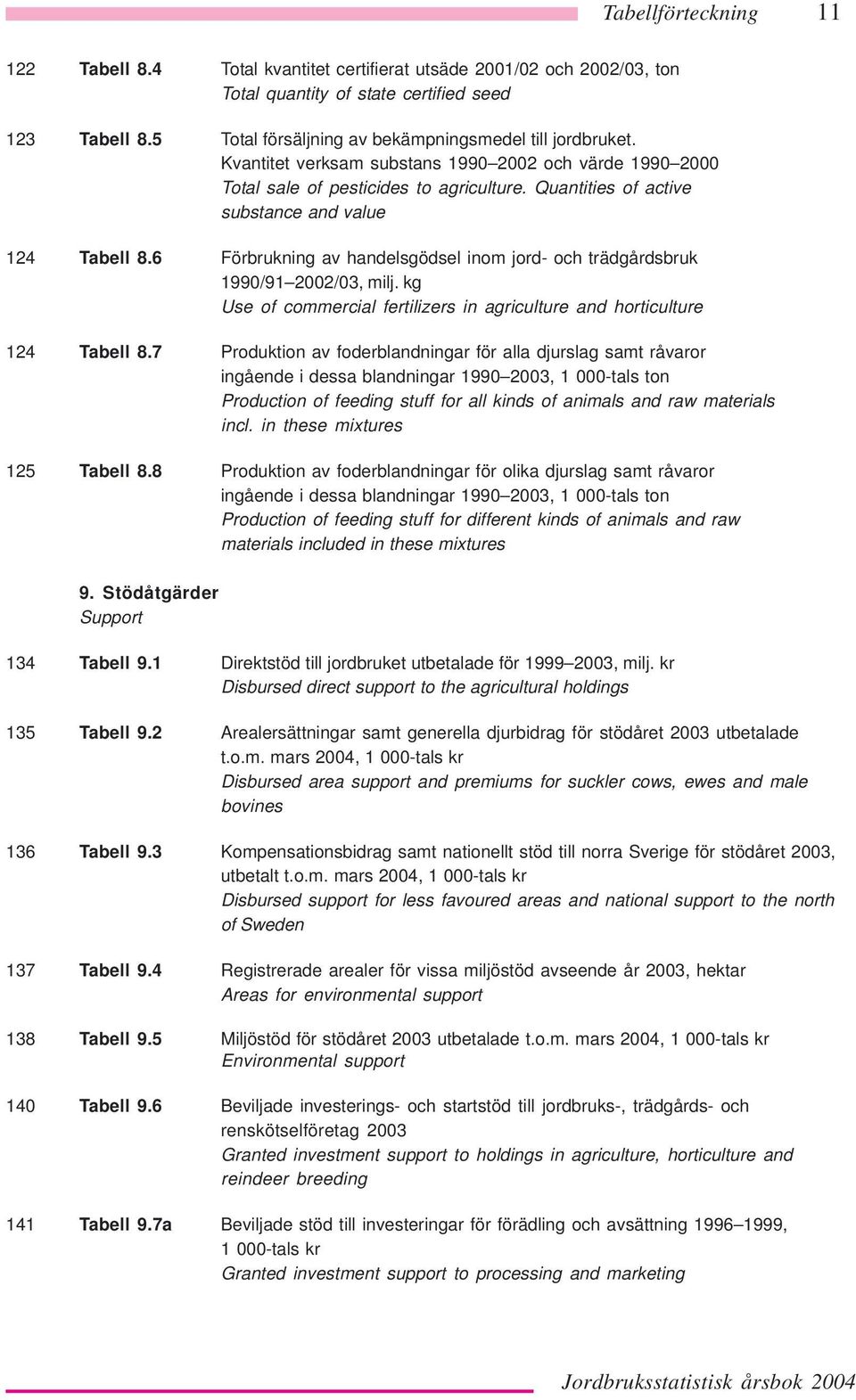 Quantities of active substance and value 124 Tabell 8.6 Förbrukning av handelsgödsel inom jord- och trädgårdsbruk 1990/91 2002/03, milj.