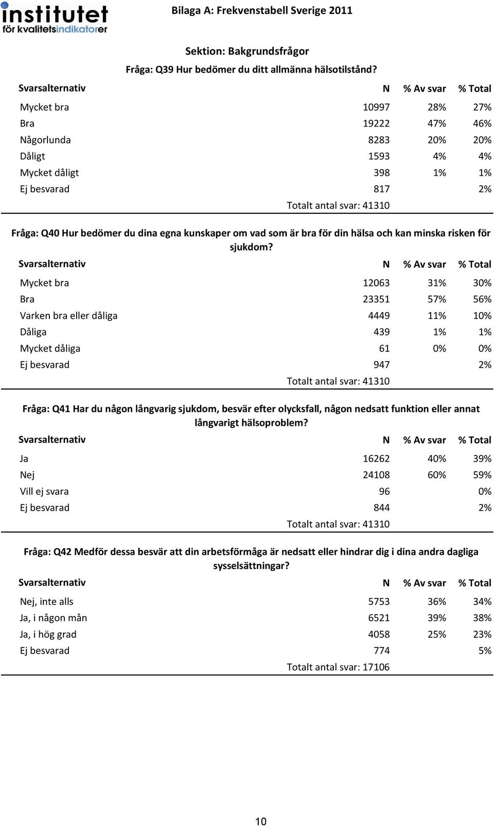 hälsa och kan minska risken för sjukdom?