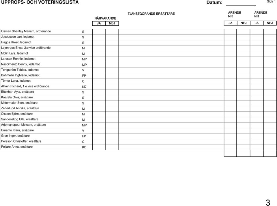 Allvén Richard, 1:e vice ordförande Eftekhari Ayla, ersättare Kaarela Oiva, ersättare Mittermaier Sten, ersättare Zetterlund Annika, ersättare Olsson Björn, ersättare Sandenskog Ulla,